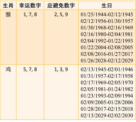 如何知道自己幸運數字